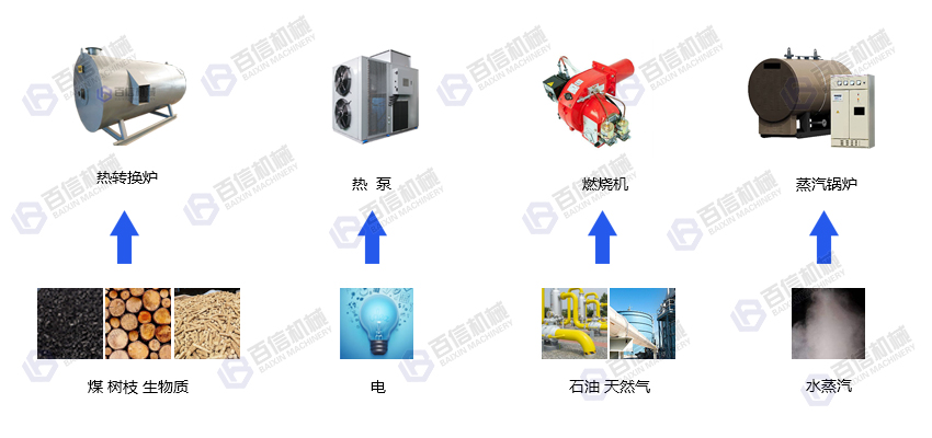 辣椒烘干熱源